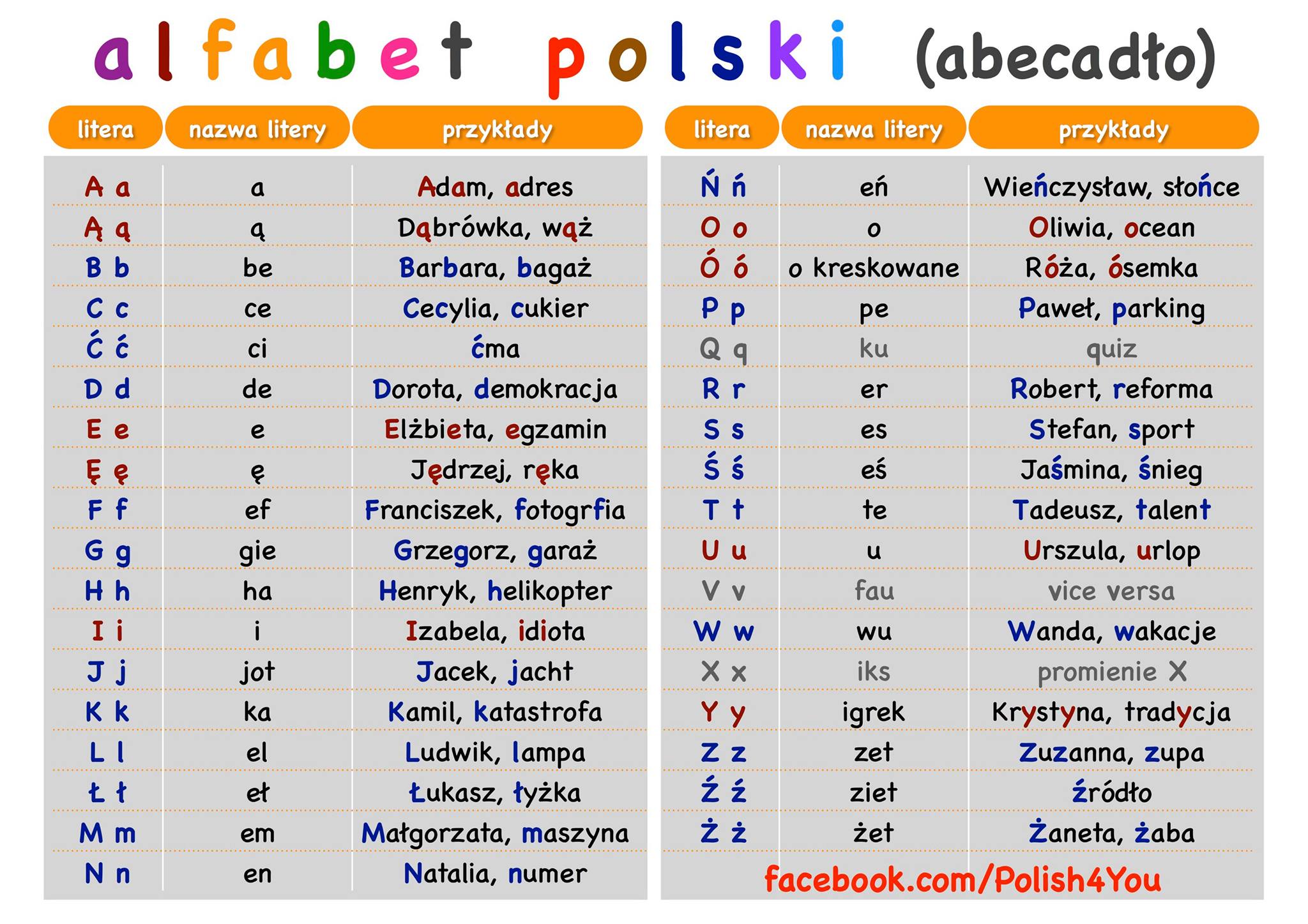 Учить польский язык